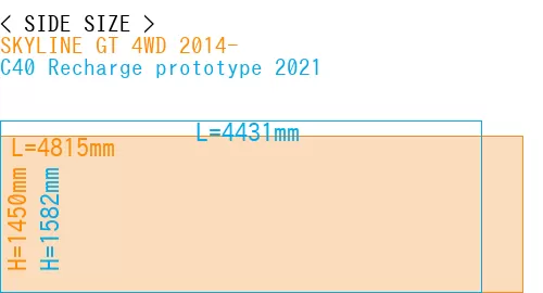 #SKYLINE GT 4WD 2014- + C40 Recharge prototype 2021